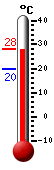 Attualmente: 27.7, Max: 28.3, Min: 19.8